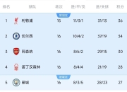 乐鱼体育app-切尔西主场大捷，球员赛后激动庆祝胜利，比较新闻中国单位部门.
